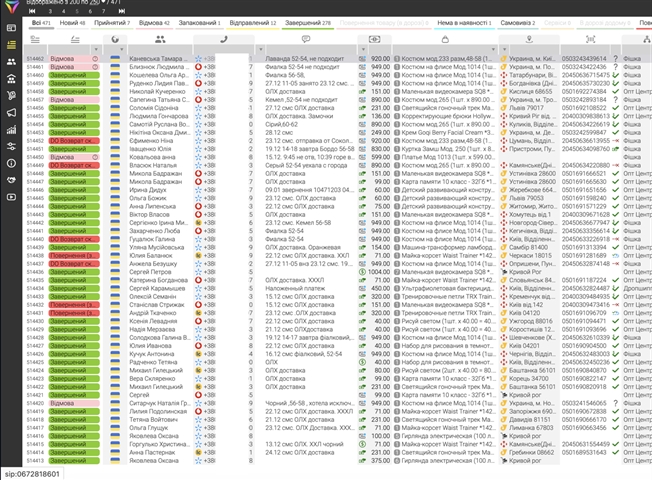 Was ist in CRM enthalten?