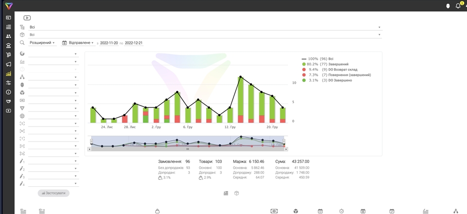 CRM for Online Store from Scratch: Start Now!