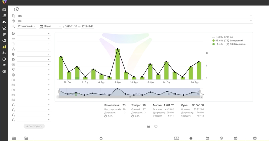 CRM għan-negozju tal-prodotti online