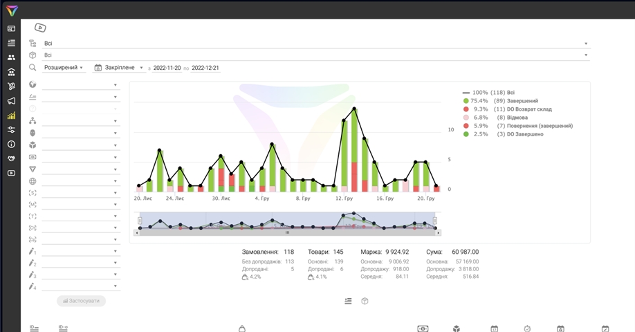 CRM para negócios de vendas: Aumente o lucro!