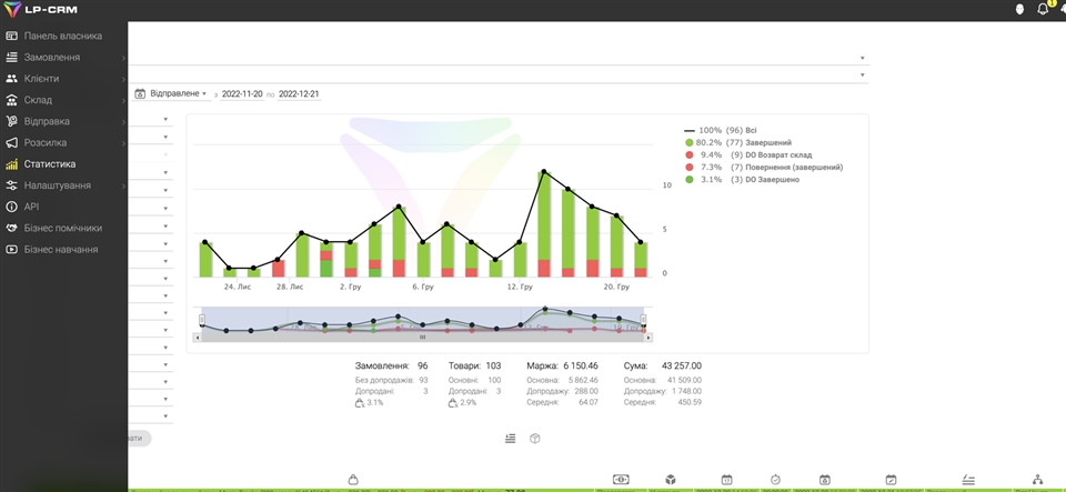 CRM система для управління клієнтами